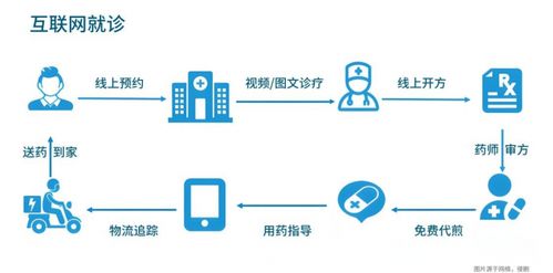 數字科技賦能古老中醫 泰安杏林百草閣引領互聯網醫療新浪潮