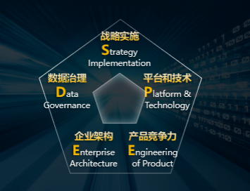 華為 躍升數字生產力，共建極致體驗的智能世界